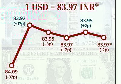 இந்திய ரூபாய் மதிப்பு சரிவு!
